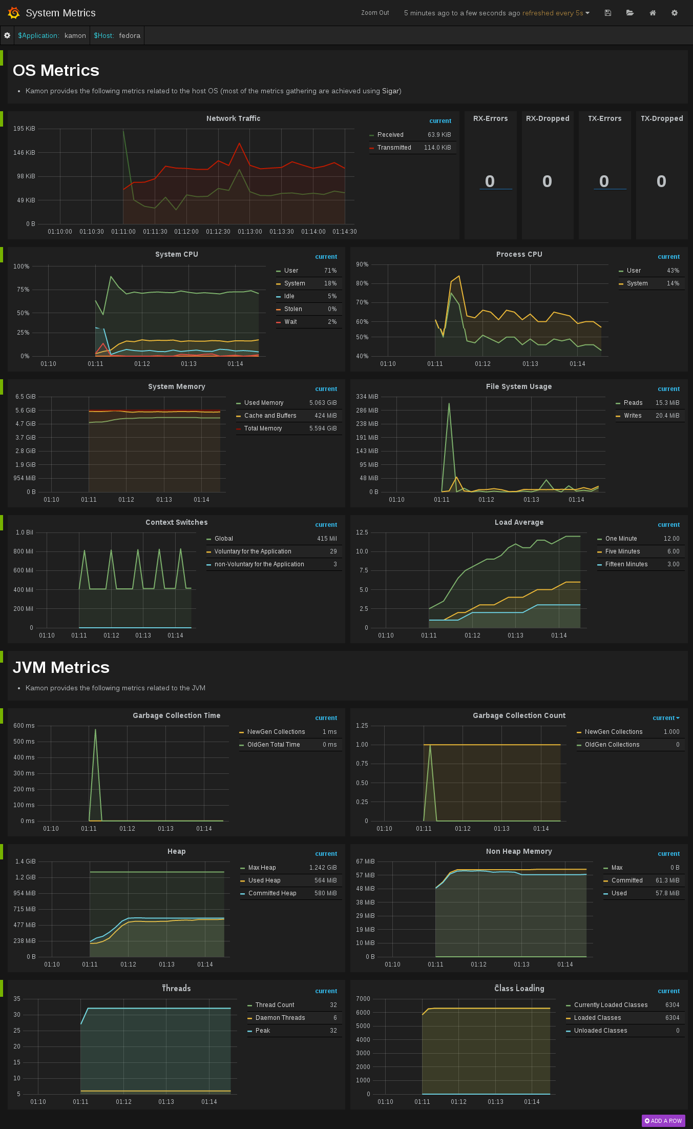 System Metrics Dashboard