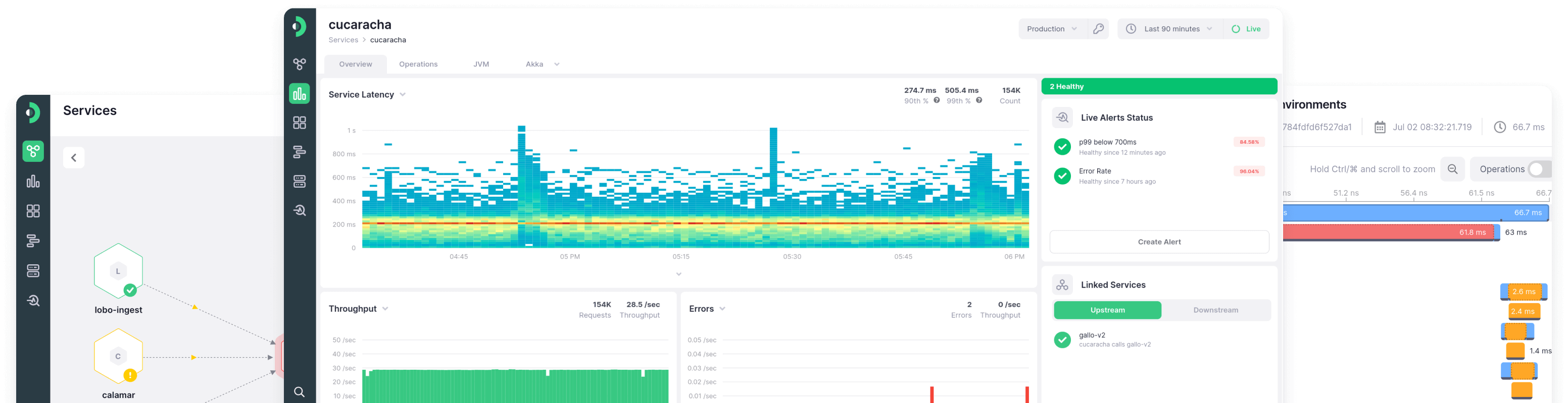Monitoring backend services and APIs with Kamon APM