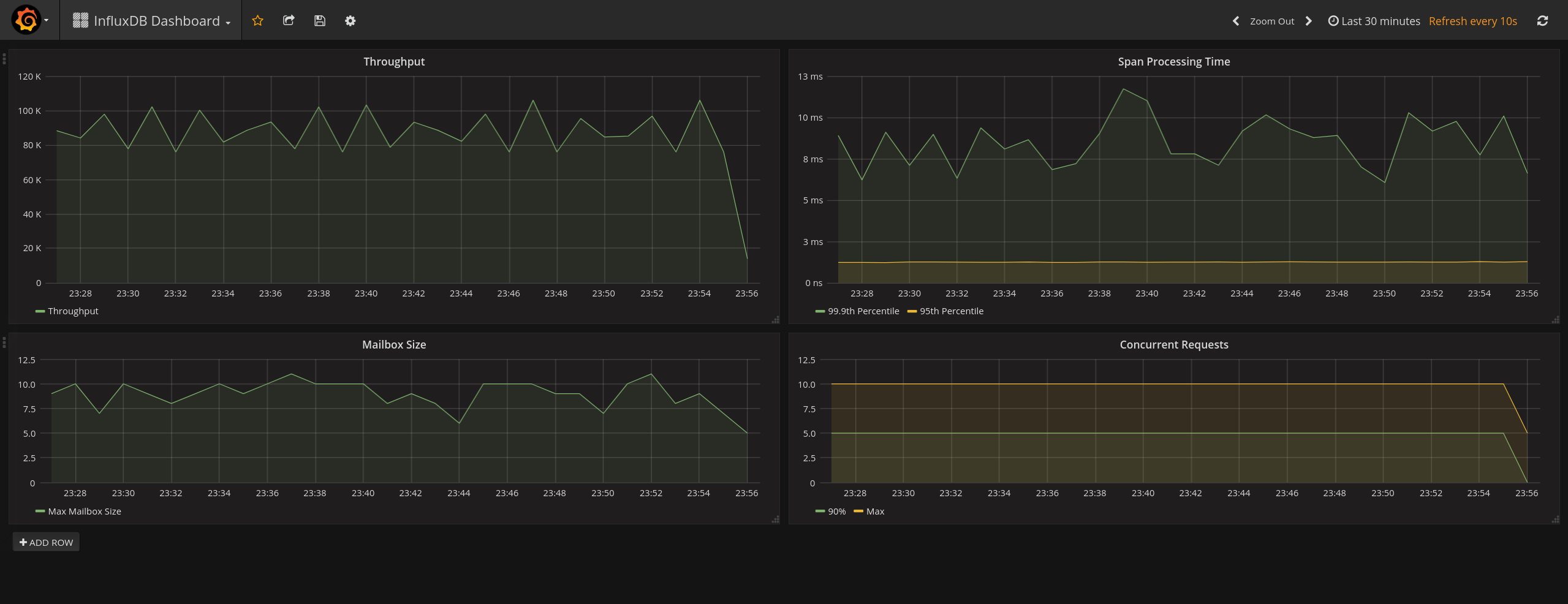 Spring influxdb on sale