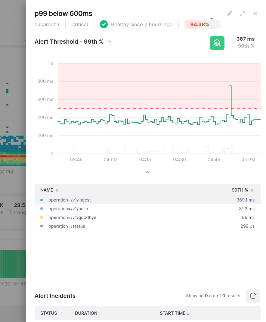 Get notified when latency and errors happen with Kamon APM's alerts