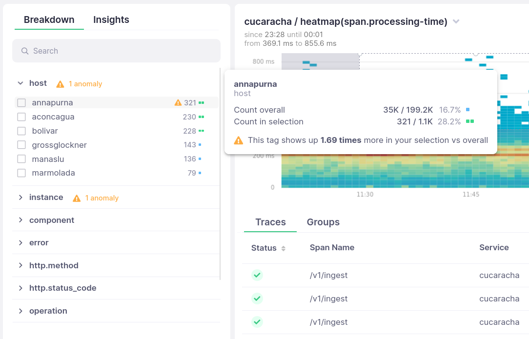 Compare behavior across dimensions and deployments with Kamon APM