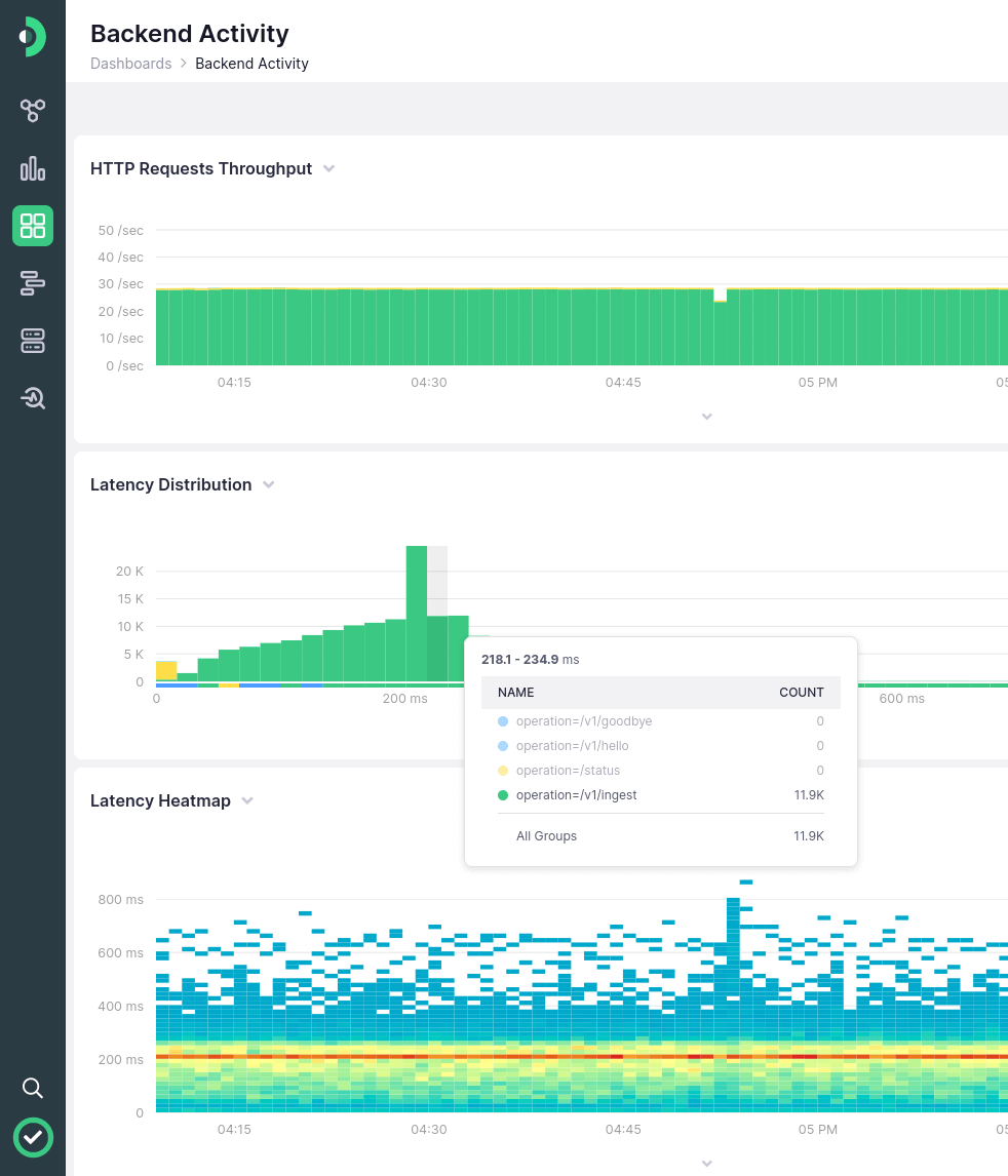 Monitoring Tools for Akka Backends and APIs Kamon