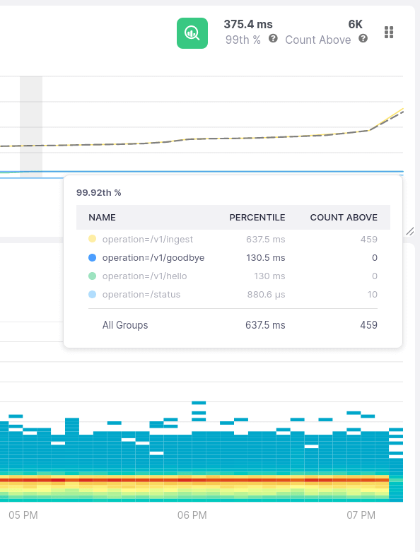 Work with the real data, not approximations of it with Kamon APM