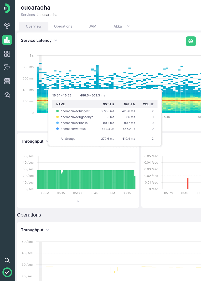 Focus on a single service in Kamon APM