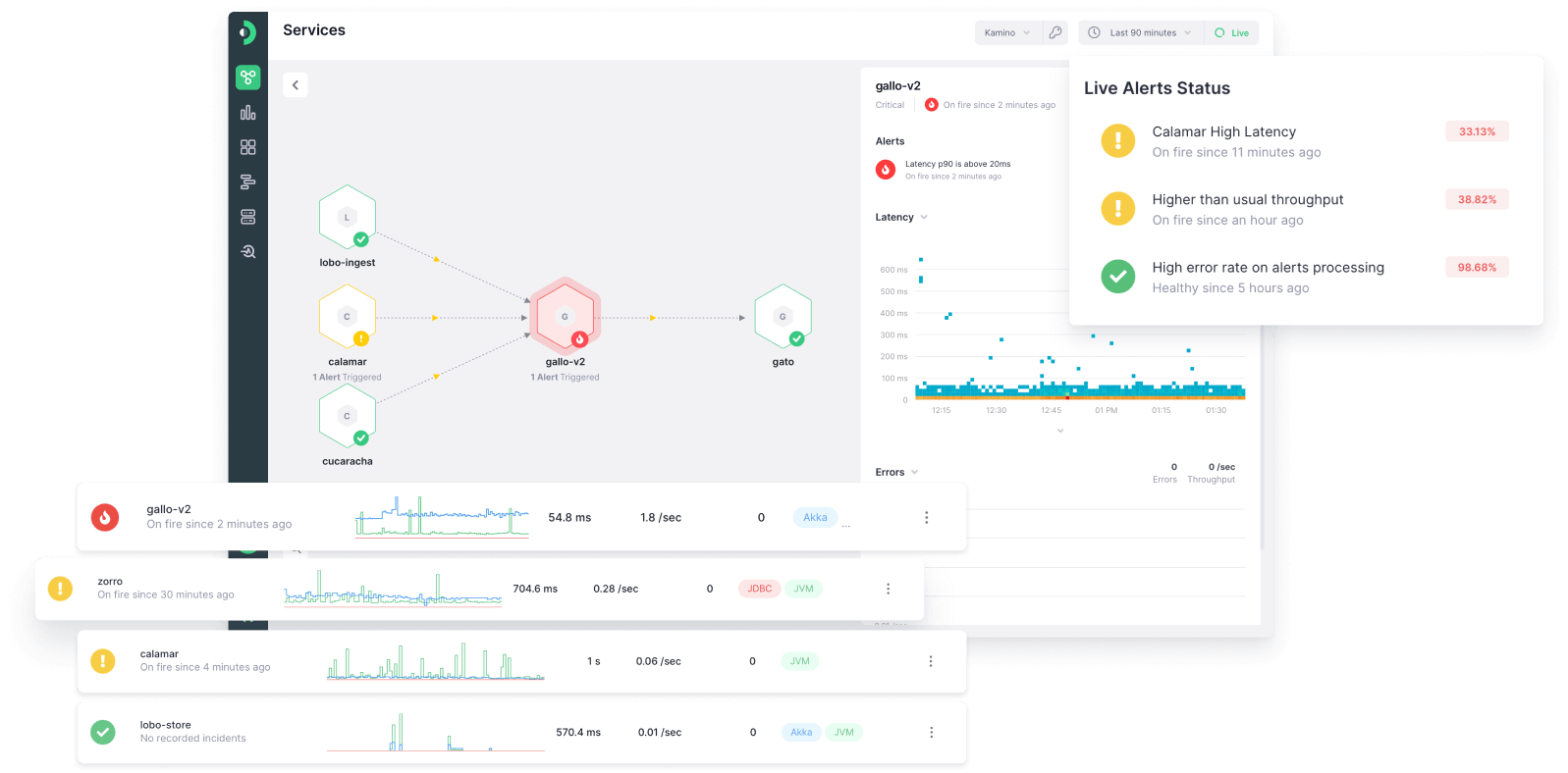 Telemetry with APM