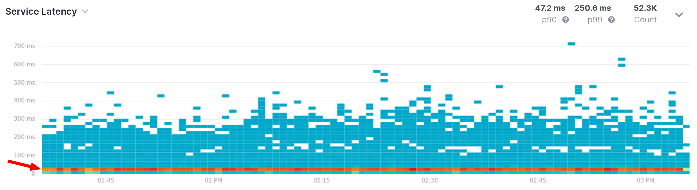 Health checks skewing latency metrics