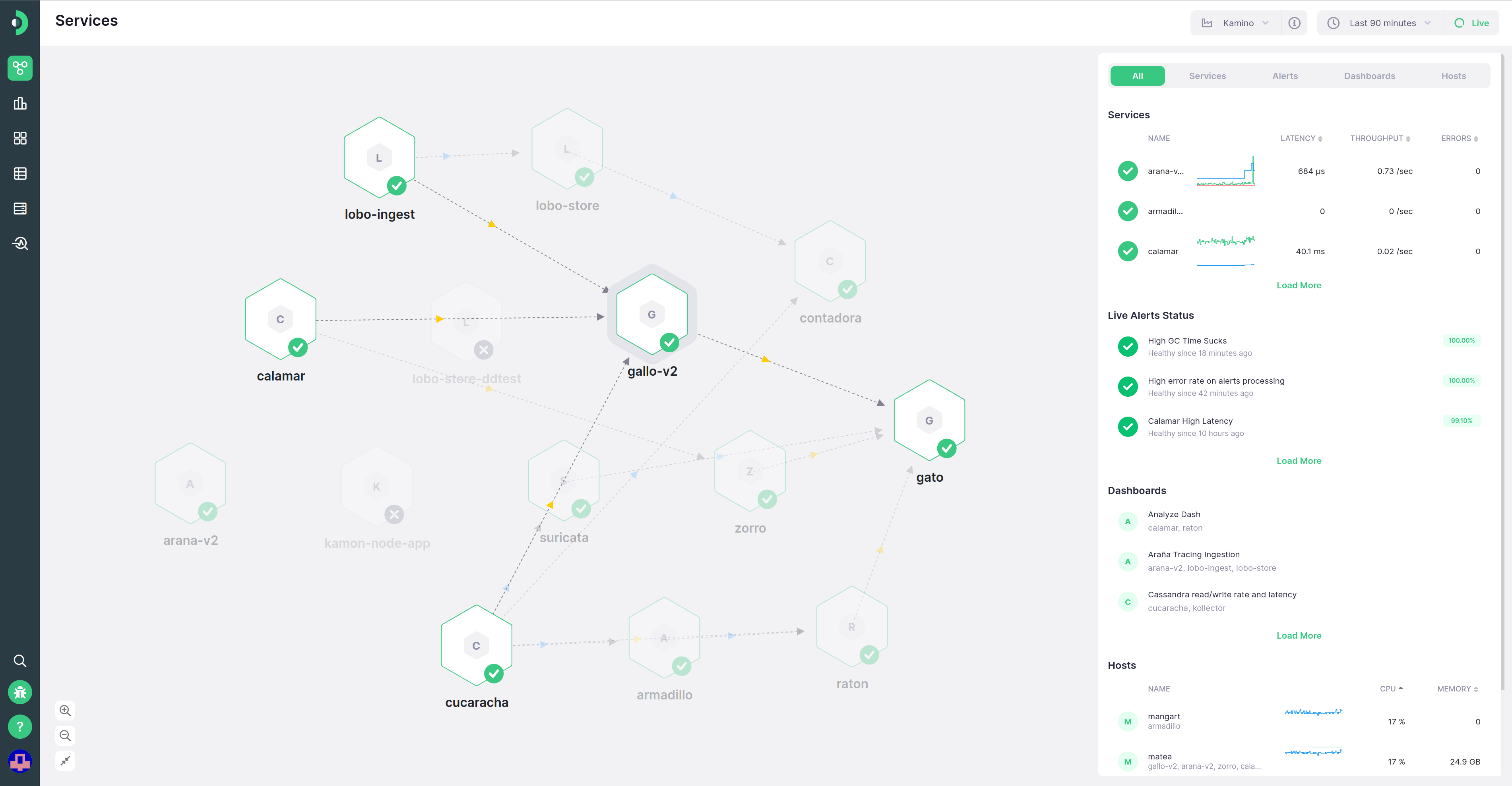 Kamon APM Service Map