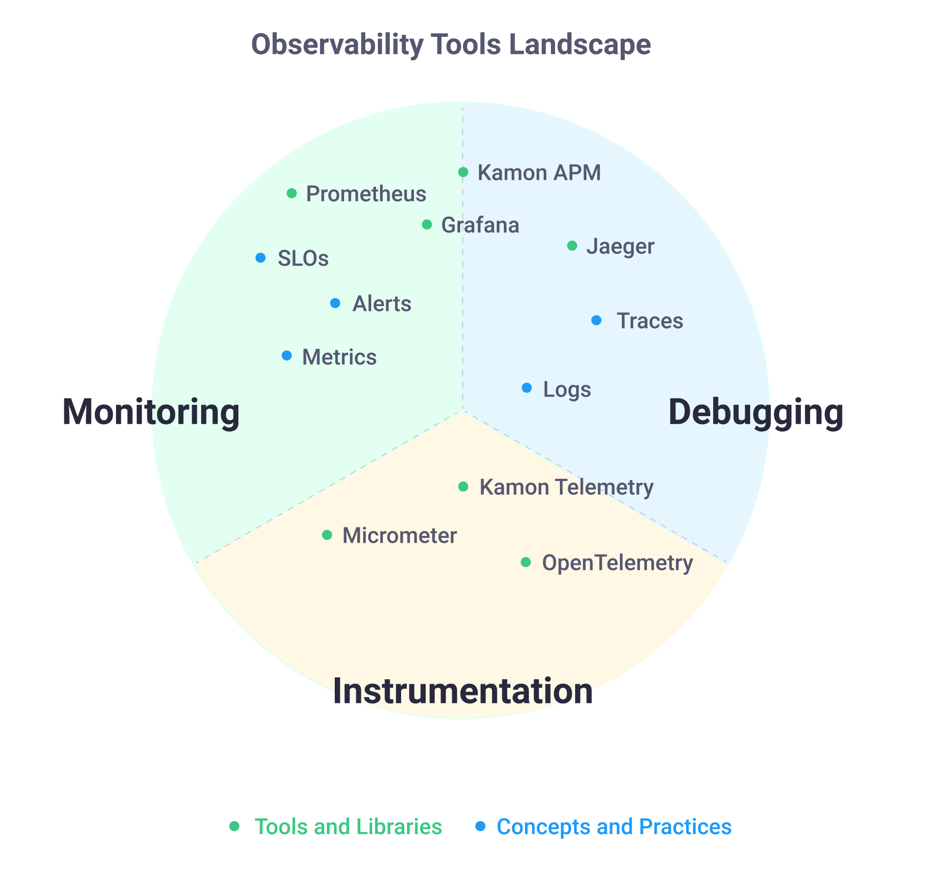 Observability Landscape