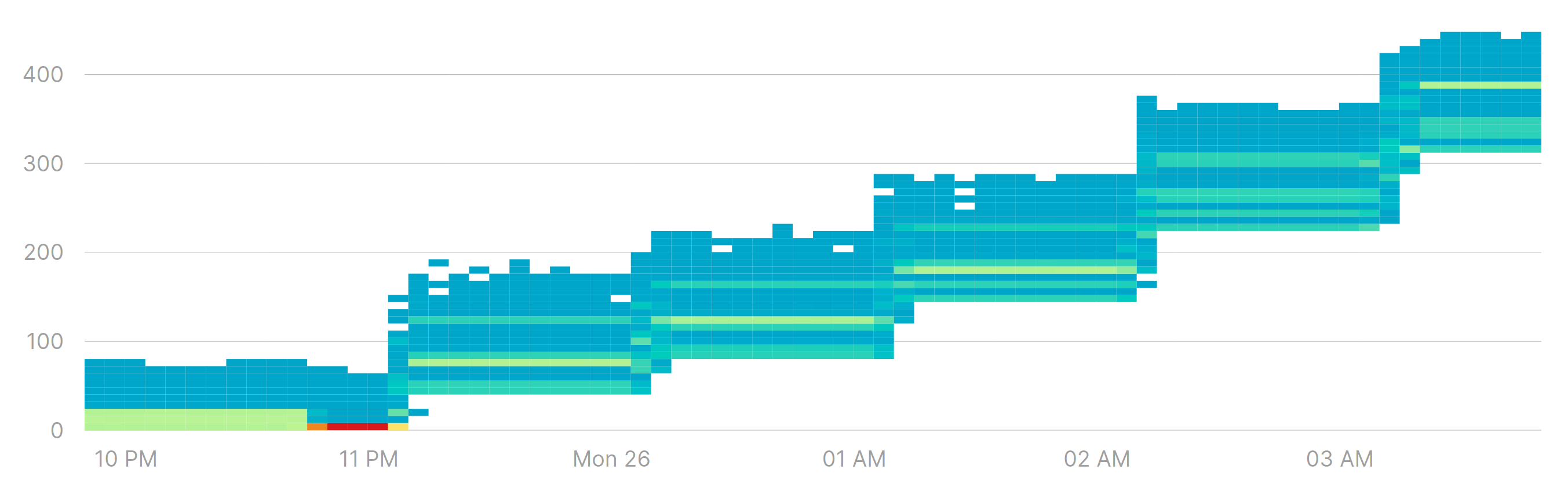 Range Sampler Histogram - Runaway Values