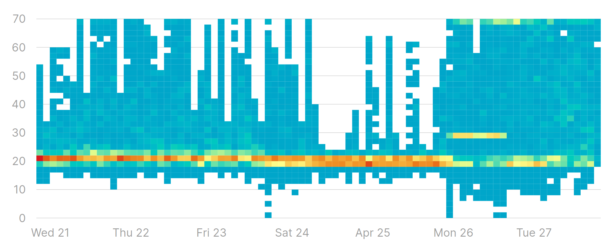 Range Sampler Histogram